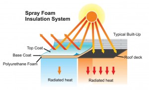 roofinsulatedand