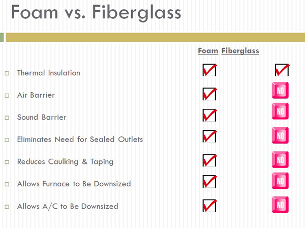 Spray Foam Insulation